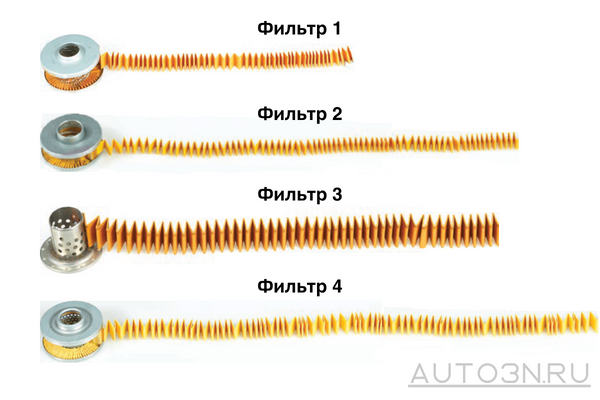 Четыре масляных фильтра разных производителей без внешнего корпуса. Размотанный фильтровальные элементы показывают их разную длину.