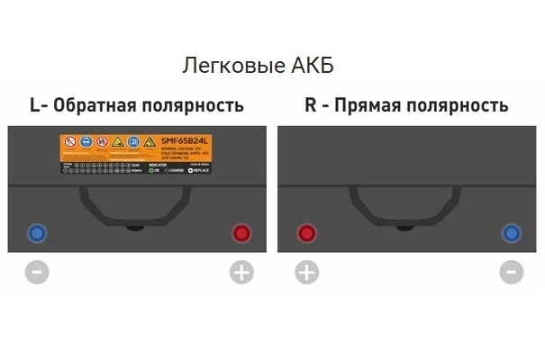 Аккумулятор полярность прямая и обратная