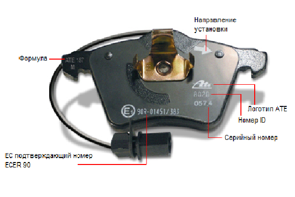 Оригинальная маркировка тормозных колодок АТЕ включает: стрелку с направлением установки в правом верхнем углу, логотип АТЕ справа ниже под стрелкой, номер ID под логотипом, серийные номер под номером ID. Формулу слева вверху. Снизу примерно посередине колодки — ЕС подтверждающий номер.