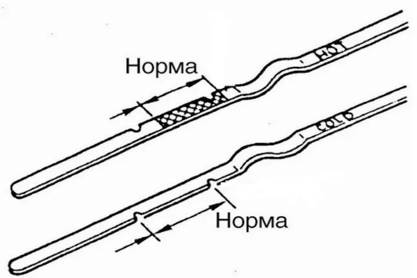 Схематичное изображение двух щупов для проверки уровня масла в коробке передач. Один щуп с надписью HOT. На нём отмечен диапазон нормального уровня масла. Один щуп с надписью COLD. На нём также отмечен диапазон нормального уровня масла.