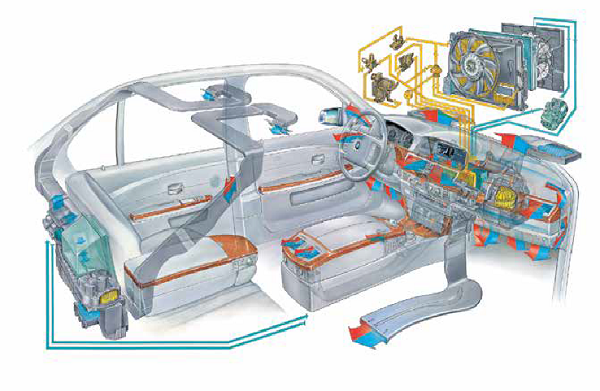 Схема работы системы кондиционирования и отопления в автомобиле. Стрелками показано движение воздуха от радиатора через систему охлаждения двигателя к компрессору кондиционера и затем в салон, через воздуховоды на приборной панели, в задней части подлокотника водителя для обдува пассажиров заднего сидения и на крыше.