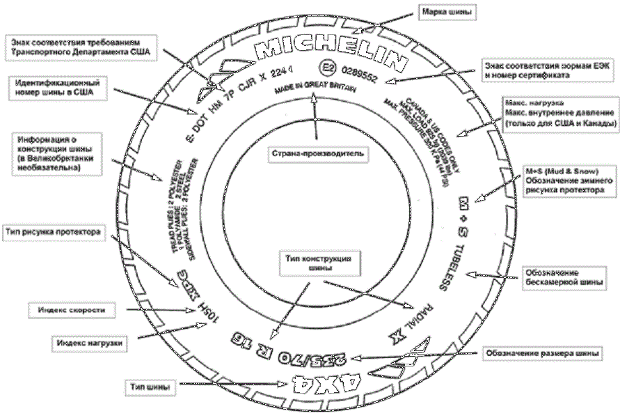 Маркировка колес легкового автомобиля. Маркировка шин Michelin расшифровка год выпуска. Обозначения шины на автомобиль расшифровка. Маркировка шин Michelin. Маркировка грузовых шин Michelin.