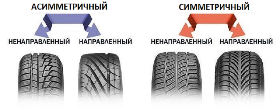 На изображении четыре шины с разным рисунком протектора. Слева на право: ассиметричный ненаправленный, ассиметричный направленный, симметричный ненаправленный, симметричный направленный.